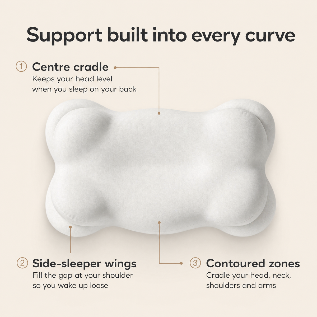Orbit pillow support zones