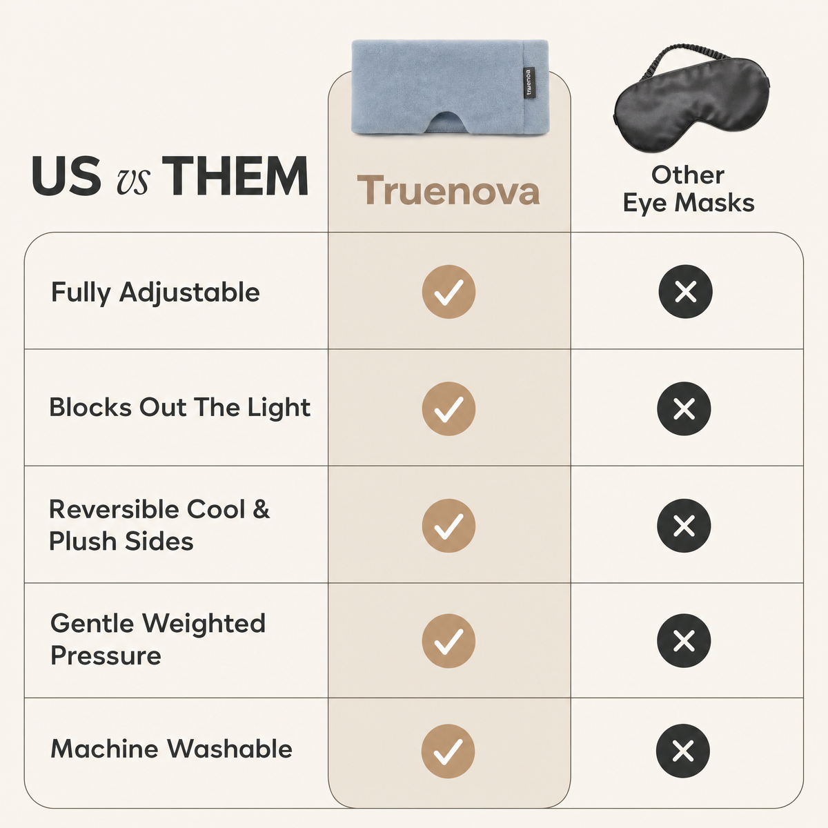 Masque Truenova Dusk comparé aux autres masques pour les yeux