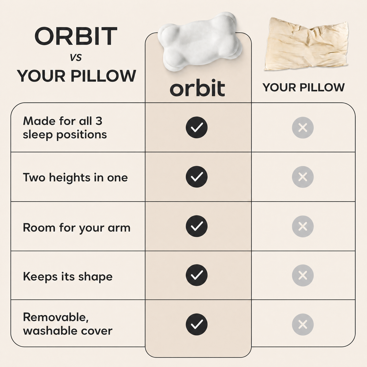 Orbit vs your pillow comparison