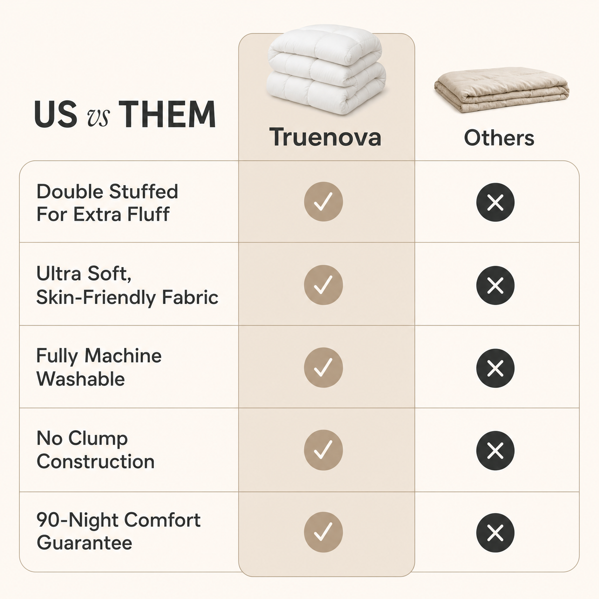 Truenova Halo comforter vs other comforters